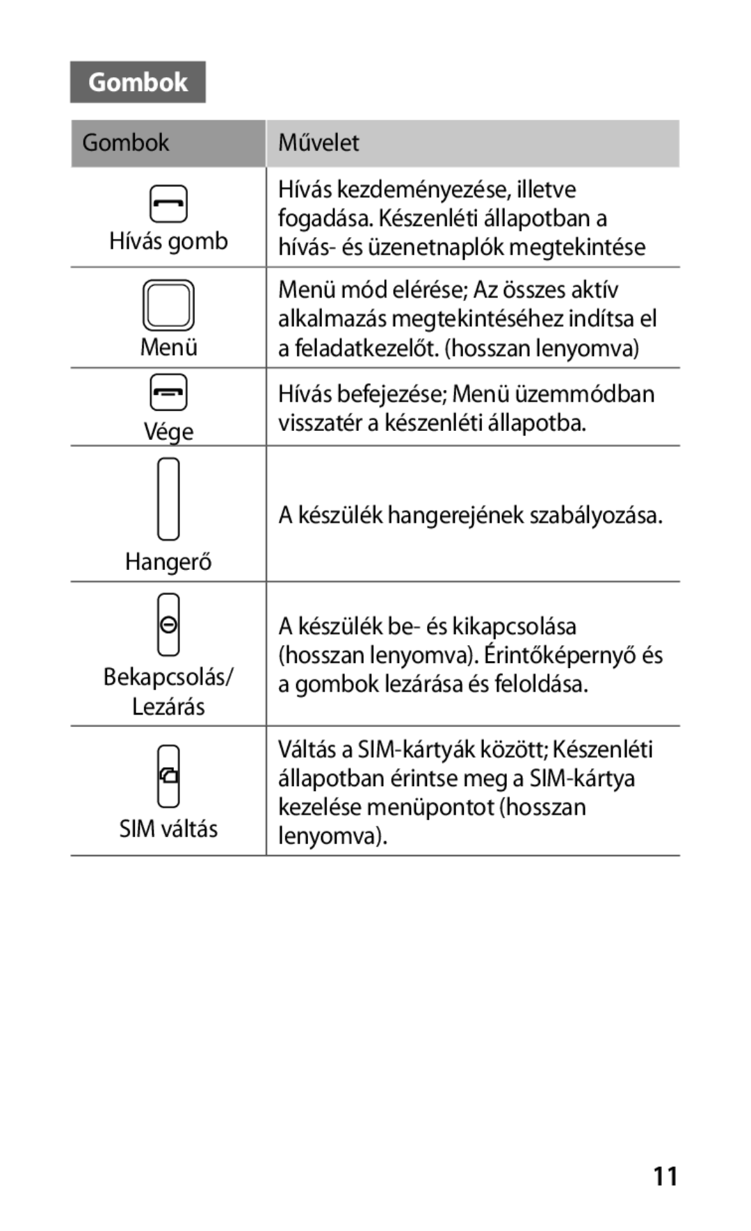 Samsung GT-C6712LKAXEH, GT-C6712LKACIT, GT-C6712LKAAUT, GT-C6712RWAXEH, GT-C6712RWACOA, GT-C6712LKACOA manual Gombok 