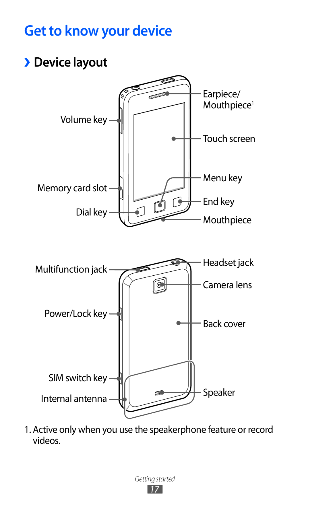 Samsung GT-C6712RWAMID, GT-C6712LKACIT, GT-C6712RWACIT, GT-C6712LKAFOP manual Get to know your device, ››Device layout 