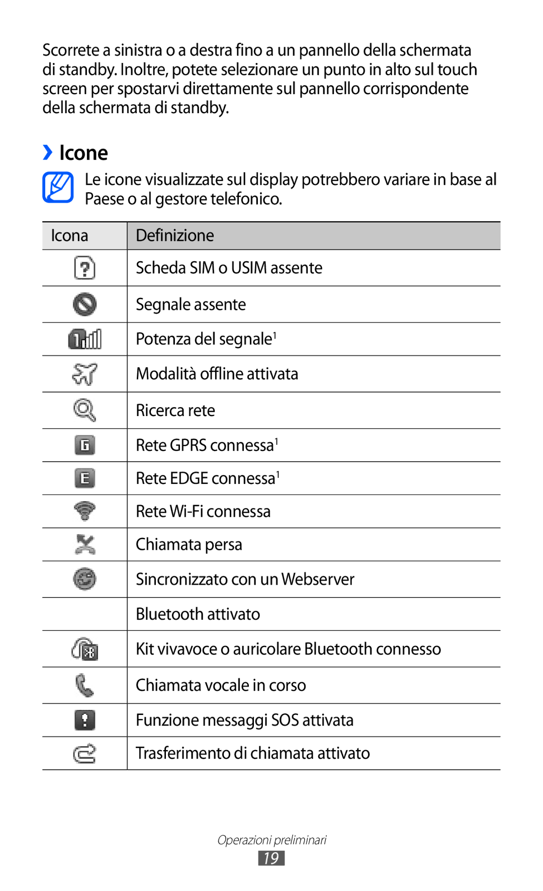 Samsung GT-C6712RWACIT, GT-C6712LKACIT manual ››Icone 