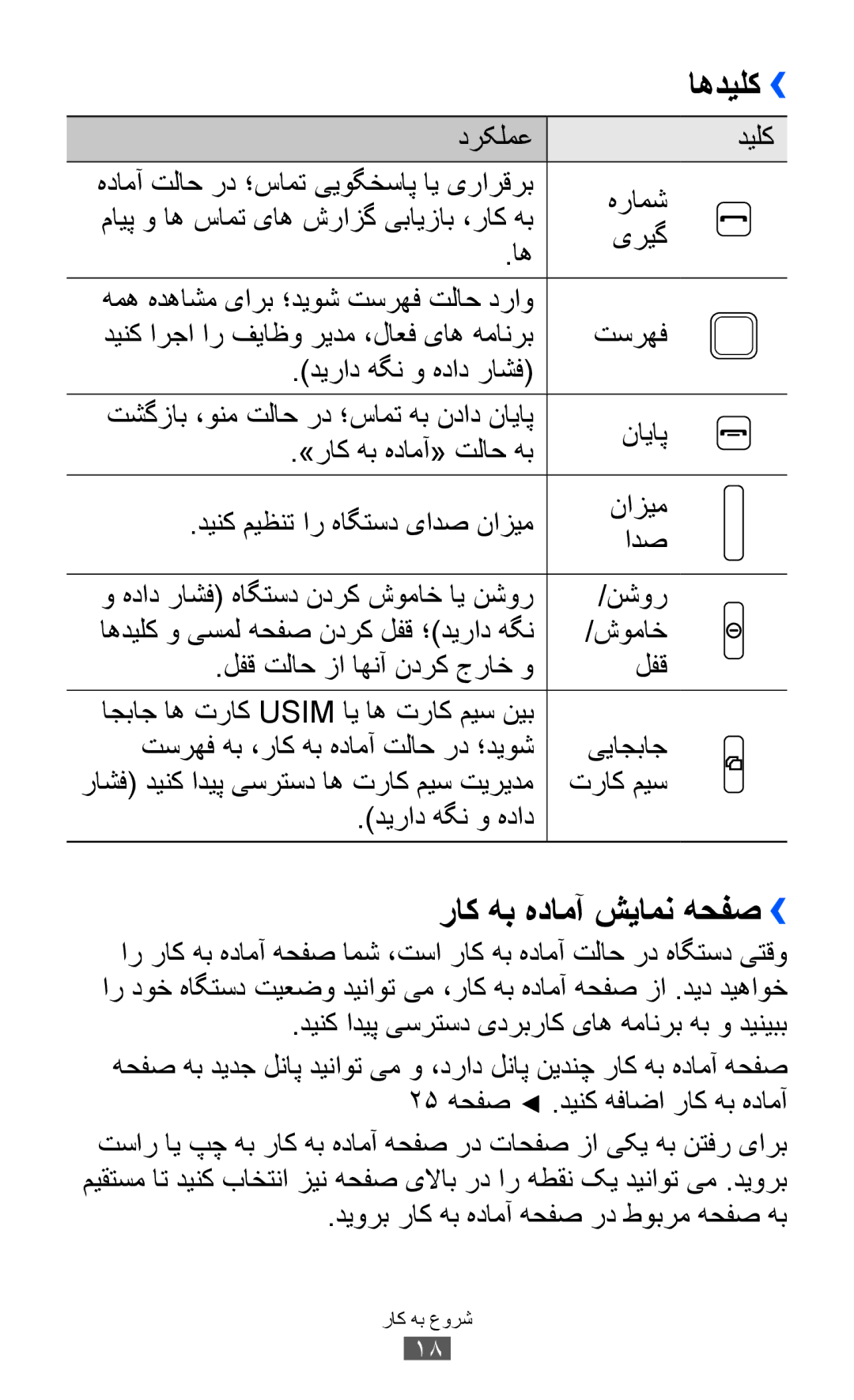 Samsung GT-C6712RWUSKZ, GT-C6712LKAKSA, GT-C6712RWATHR, GT-C6712LKAAFG, GT-C6712LKAEGY manual راک هب هدامآ شيامن هحفص›› 