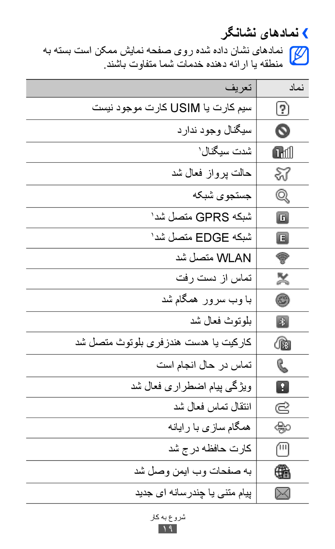 Samsung GT-C6712LKAKSA, GT-C6712RWATHR, GT-C6712LKAAFG, GT-C6712LKAEGY, GT-C6712LKUSKZ, GT-C6712LKATHR manual رگناشن یاهدامن›› 