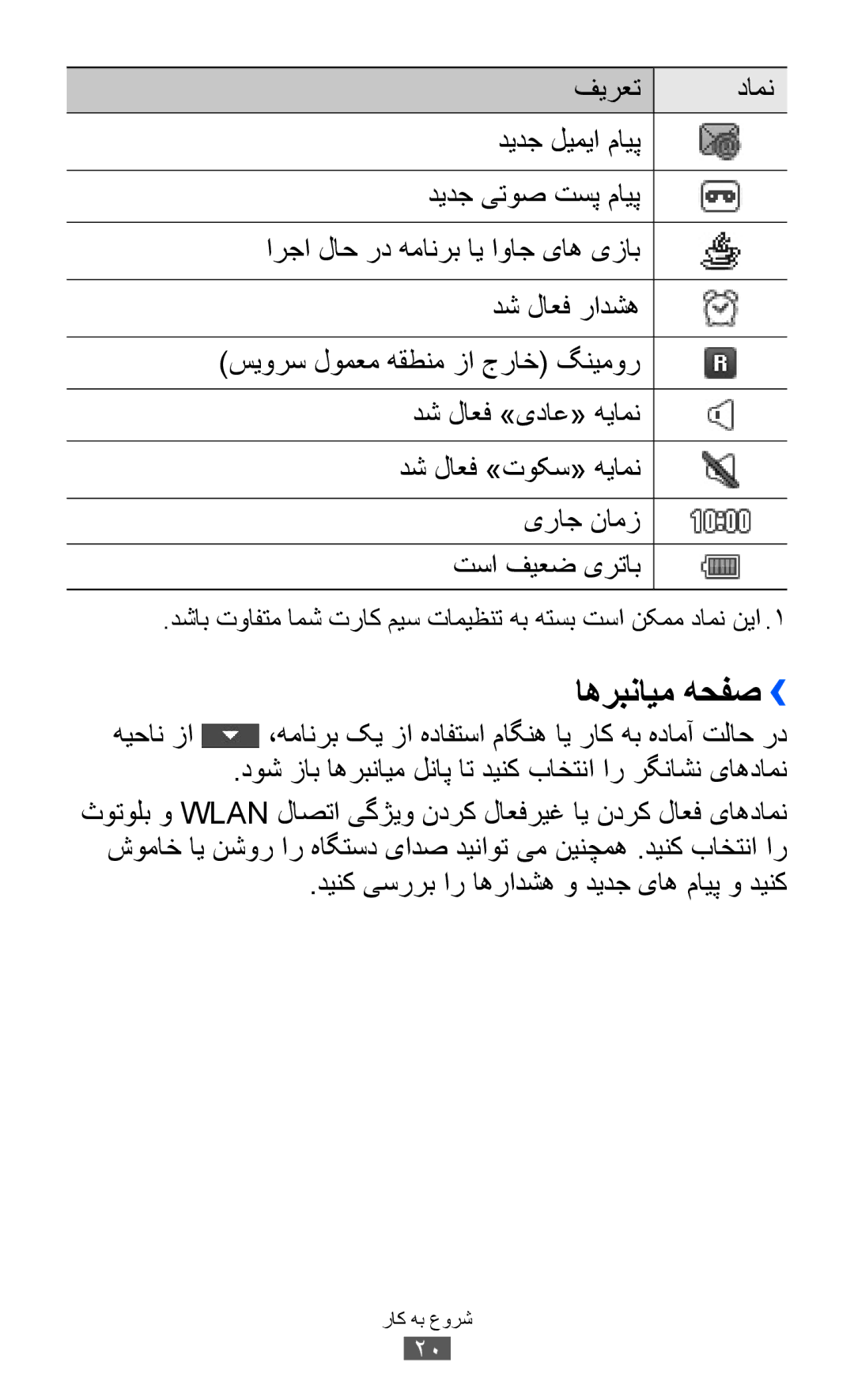 Samsung GT-C6712RWATHR, GT-C6712LKAKSA, GT-C6712LKAAFG, GT-C6712LKAEGY, GT-C6712LKUSKZ, GT-C6712LKATHR manual اهربنايم هحفص›› 