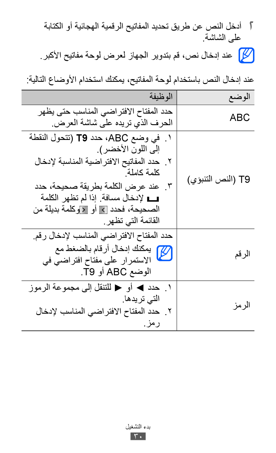 Samsung GT-C6712LKAJED ةشاشلا ىلع, ضرعلا ةشاش ىلع هديرت يذلا فرحلا, ةلماك ةملك, عم طغضلاب ماقرأ لاخدإ كنكمي مقرلا, زمر 