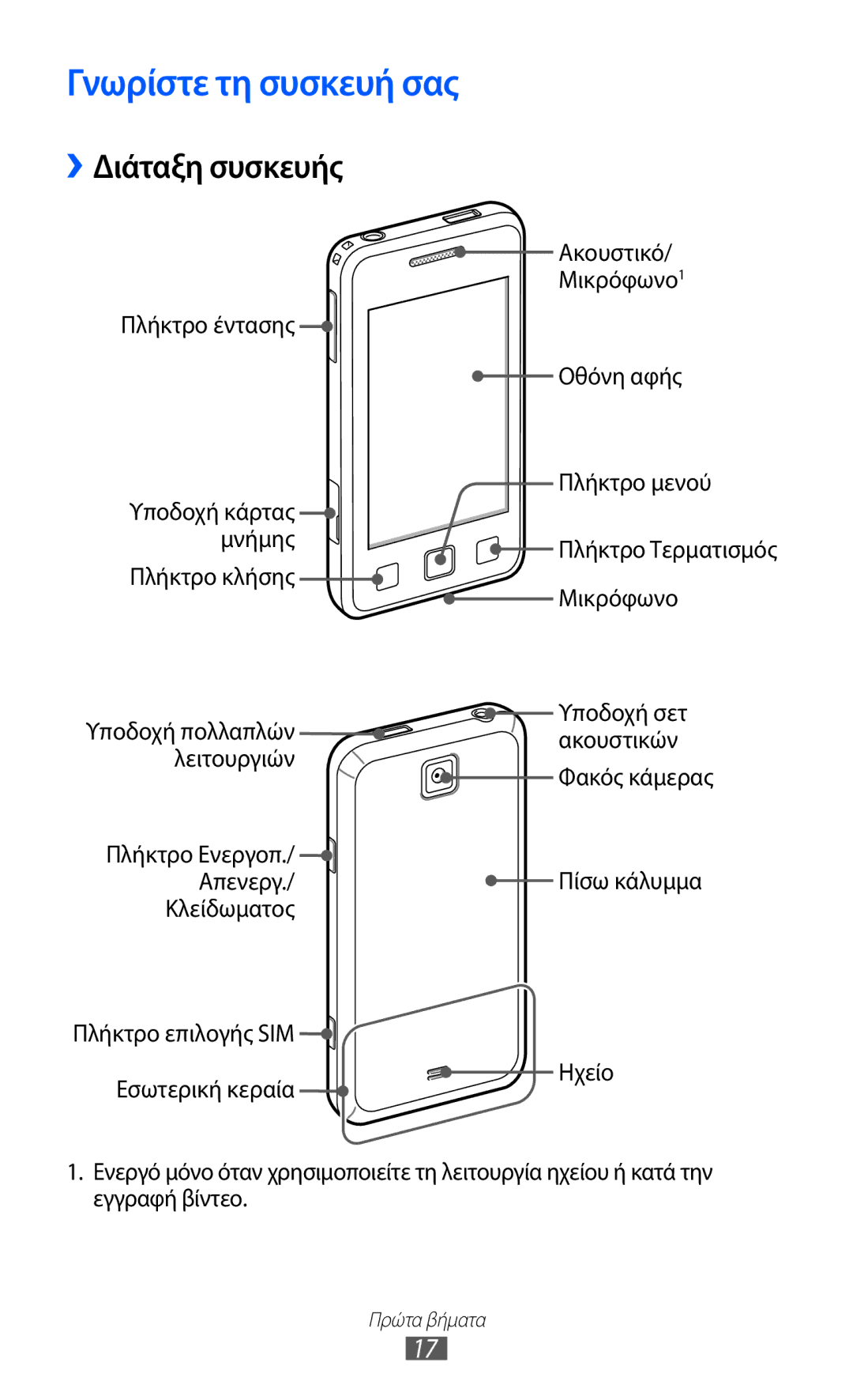 Samsung GT-C6712LKACYO, GT-C6712RWACYO, GT-C6712LKAEUR manual Γνωρίστε τη συσκευή σας, ››Διάταξη συσκευής 