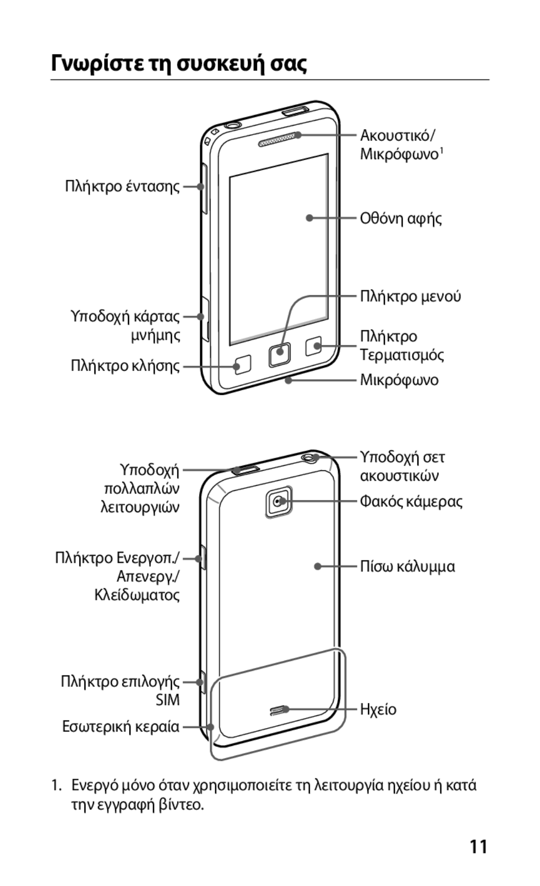 Samsung GT-C6712LKACYO, GT-C6712RWACYO, GT-C6712LKAEUR manual Γνωρίστε τη συσκευή σας, Sim 