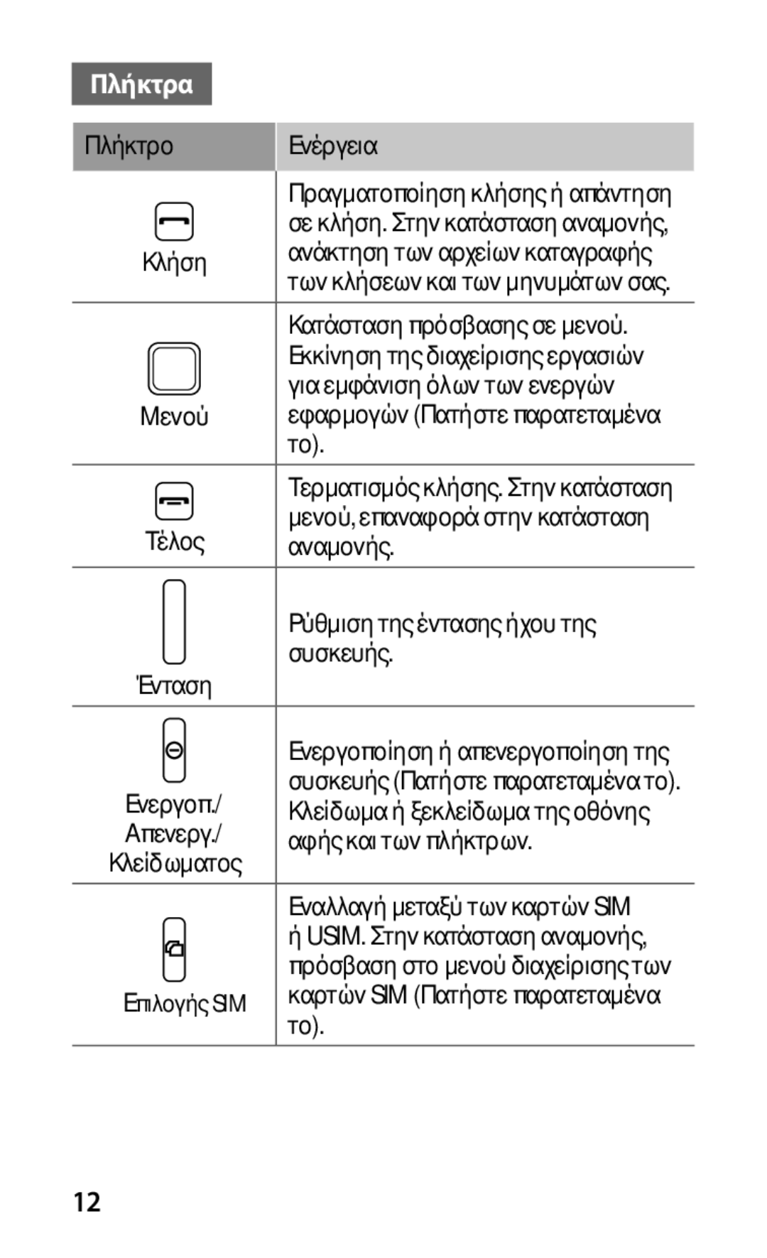 Samsung GT-C6712RWACYO, GT-C6712LKAEUR, GT-C6712LKACYO manual Πλήκτρα 