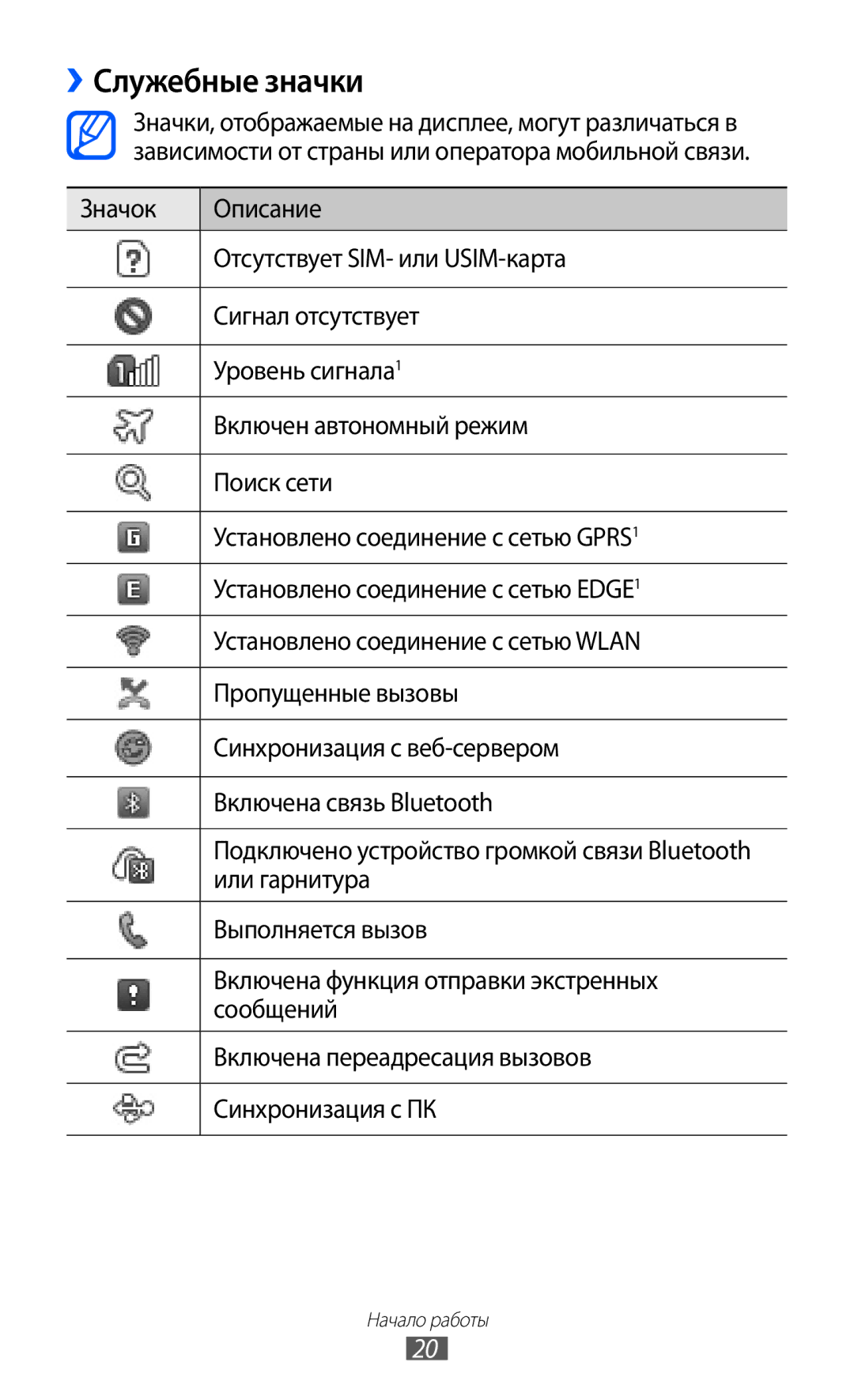 Samsung GT-C6712RWASEB, GT-C6712LKASEB, GT-C6712RWASER, GT-C6712XKASER, GT-C6712LKASER manual ››Служебные значки 