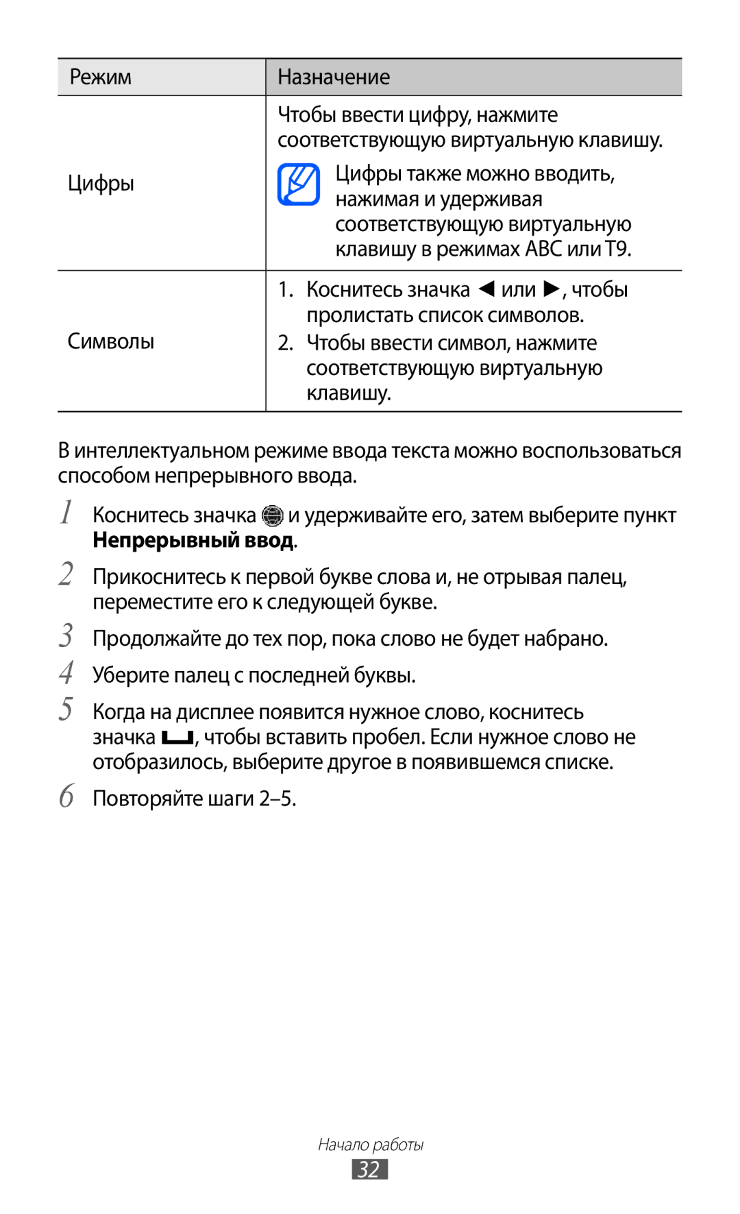 Samsung GT-C6712RWASER, GT-C6712RWASEB Режим Назначение Чтобы ввести цифру, нажмите, Непрерывный ввод, Повторяйте шаги 