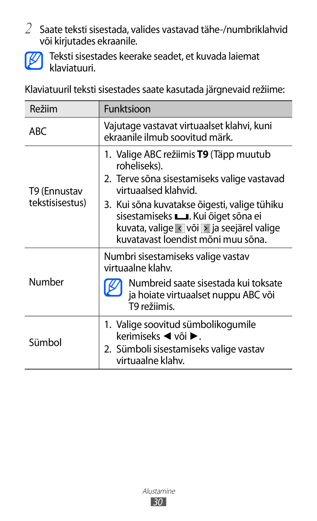 Samsung GT-C6712RWASEB, GT-C6712LKASEB manual Abc 