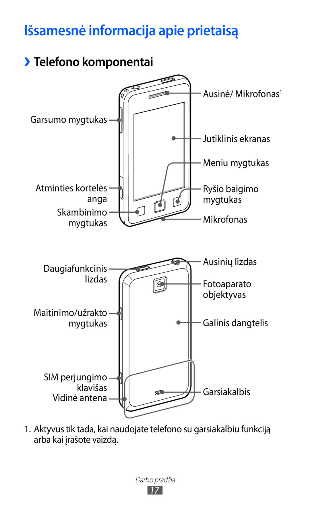 Samsung GT-C6712LKASEB, GT-C6712RWASEB manual Išsamesnė informacija apie prietaisą, ››Telefono komponentai 