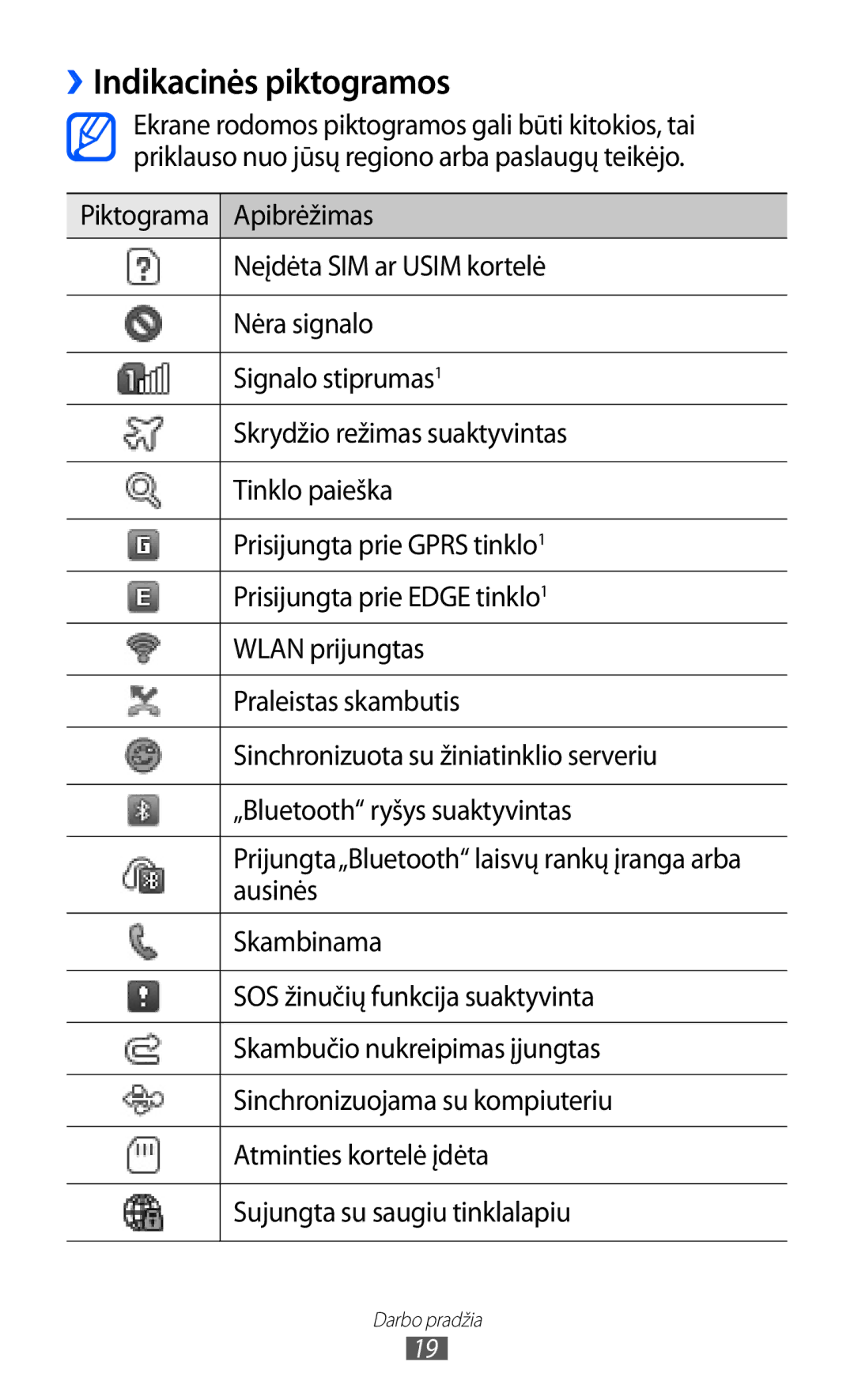 Samsung GT-C6712LKASEB, GT-C6712RWASEB manual ››Indikacinės piktogramos 