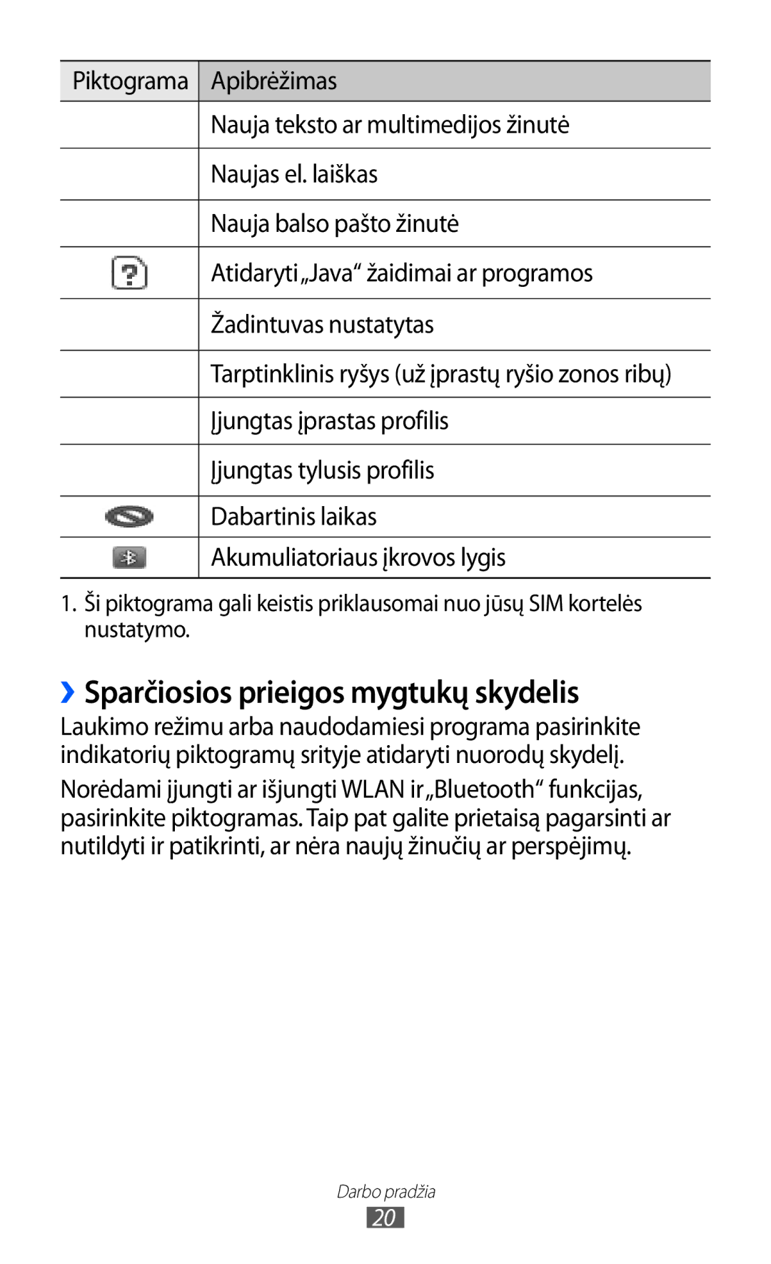 Samsung GT-C6712RWASEB, GT-C6712LKASEB manual ››Sparčiosios prieigos mygtukų skydelis 