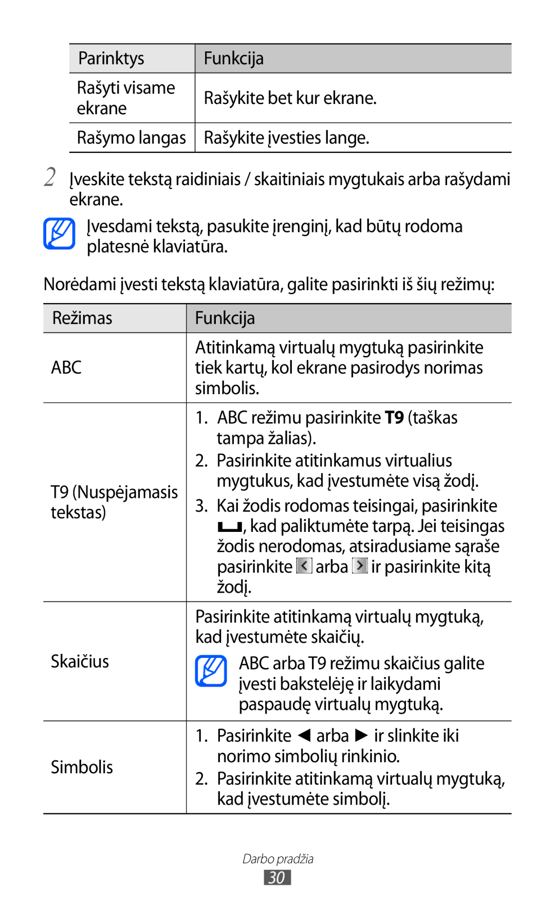 Samsung GT-C6712RWASEB Rašykite įvesties lange, Režimas Funkcija Atitinkamą virtualų mygtuką pasirinkite, Simbolis, Žodį 