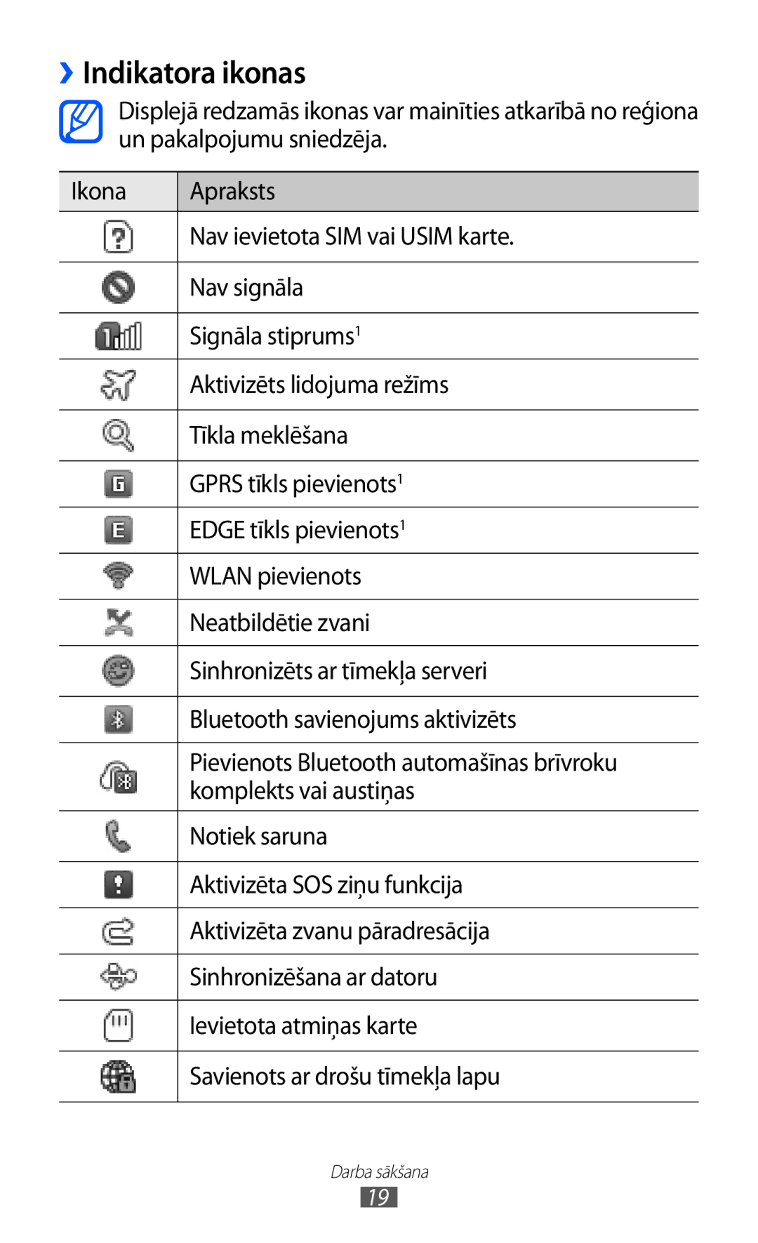 Samsung GT-C6712LKASEB, GT-C6712RWASEB manual ››Indikatora ikonas 