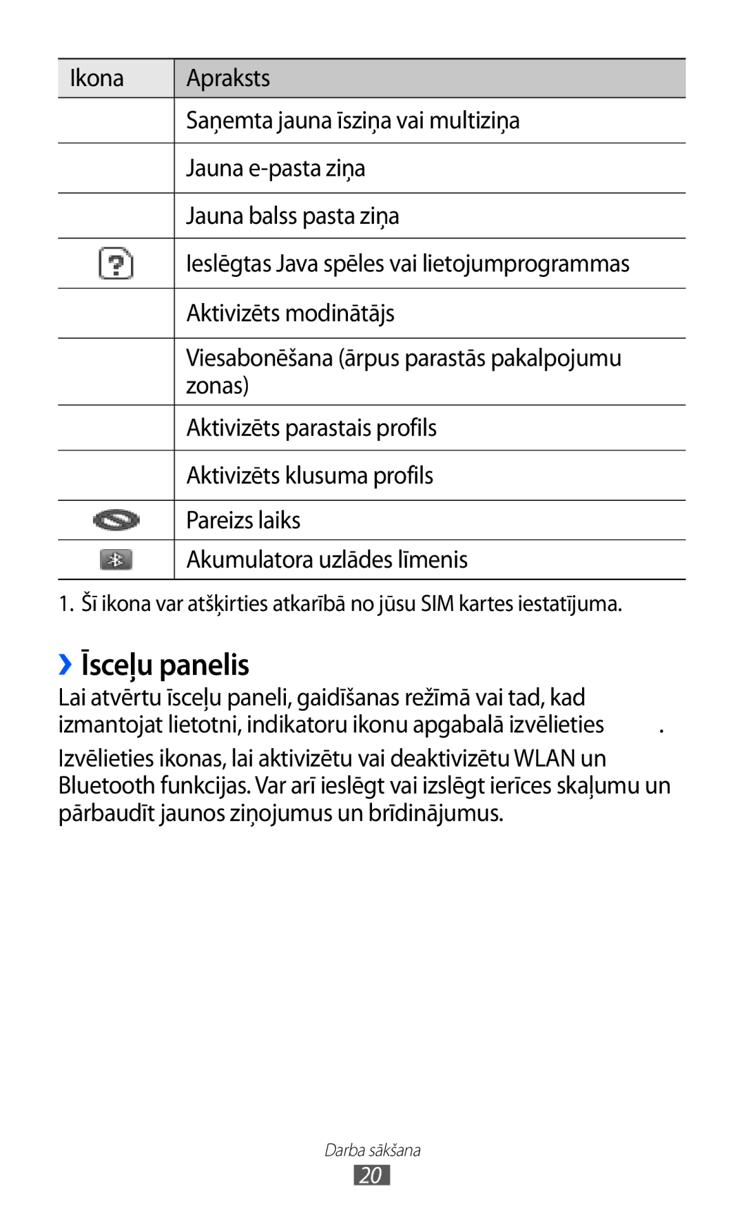 Samsung GT-C6712RWASEB, GT-C6712LKASEB manual ››Īsceļu panelis 