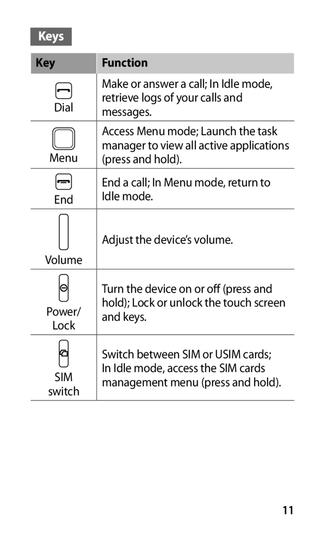 Samsung GT-C6712LKAXEZ, GT-C6712RWAXSK, GT-C6712RWAXEZ, GT-C6712LKAXSK, GT-C6712RWACYO, GT-C6712LKAEUR manual Keys, Key Function 