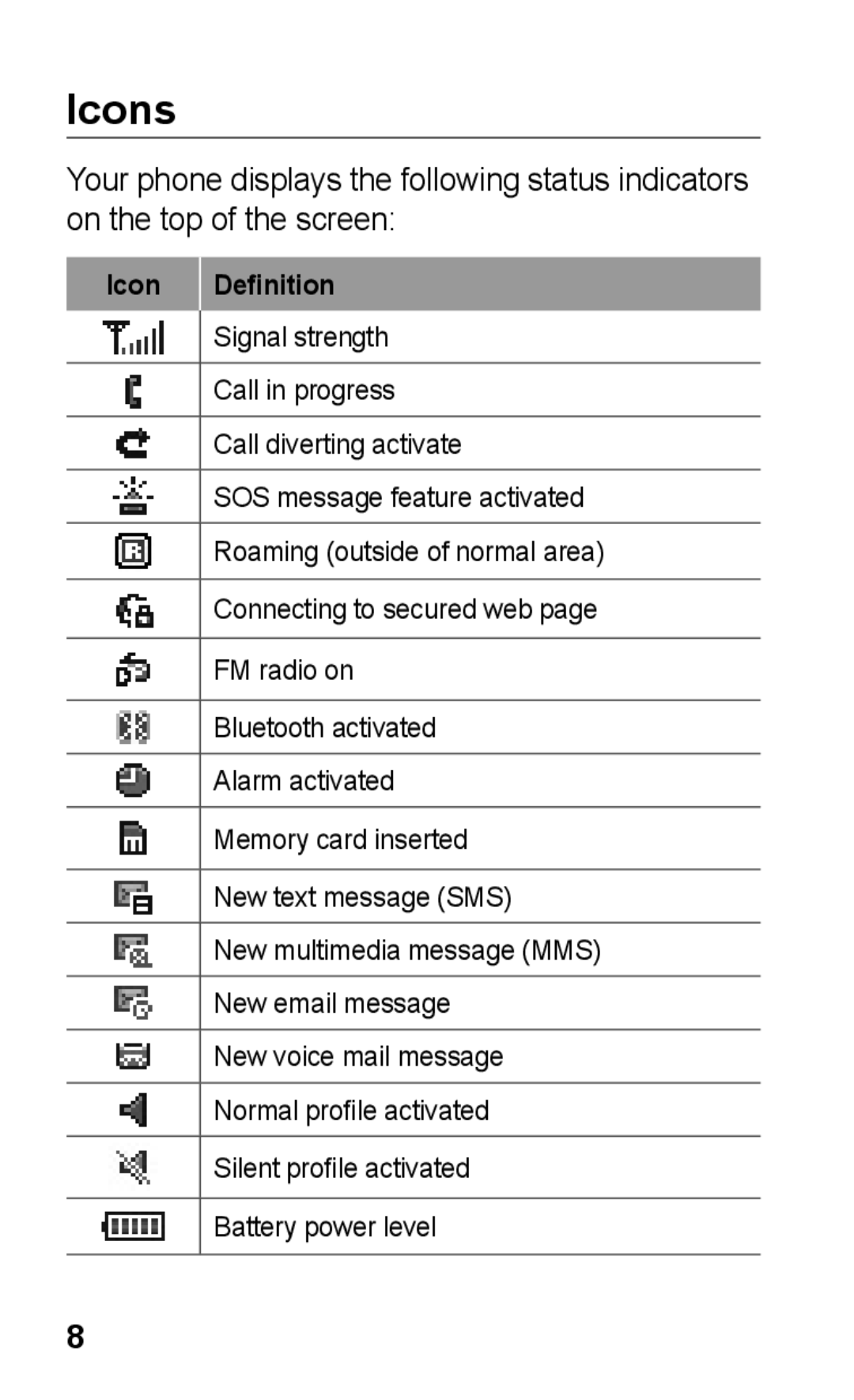 Samsung GT-E2121B user manual Icons, Icon Definition 