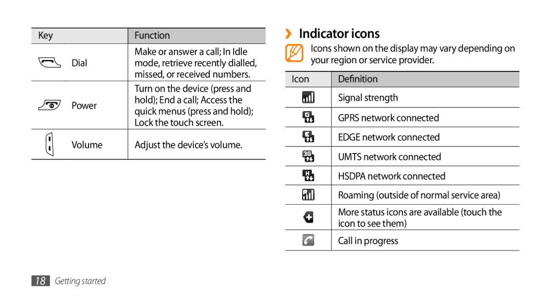 Samsung GT-I5500 user manual ›› Indicator icons 