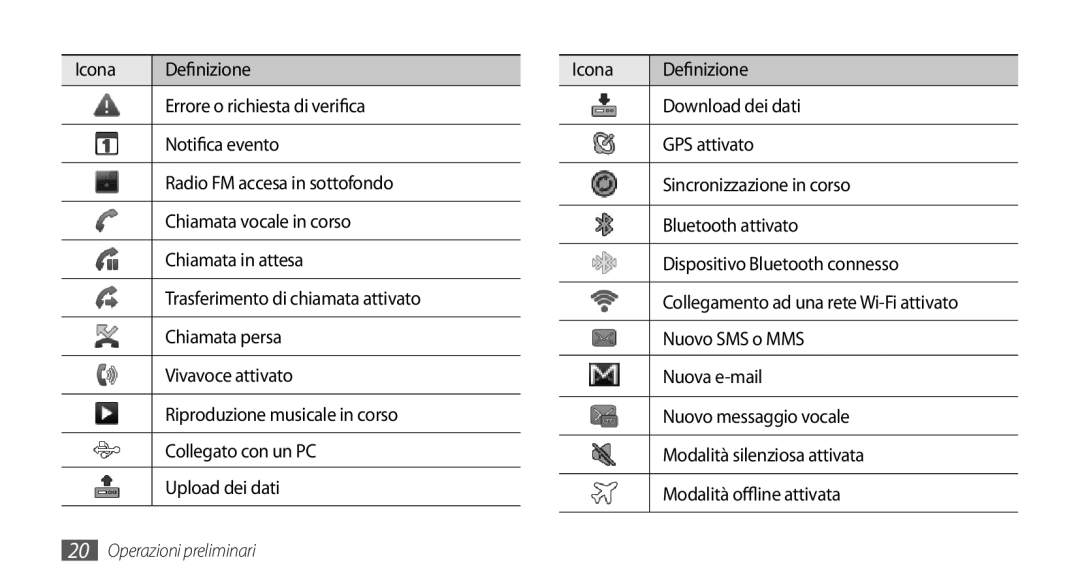 Samsung GT-I5500YKBTIM, GT-I5500CWATIM, GT-I5500YKAWIN, GT-I5500YKAVOM, GT-I5500YKATPH, GT-I5500YKAHUI Operazioni preliminari 