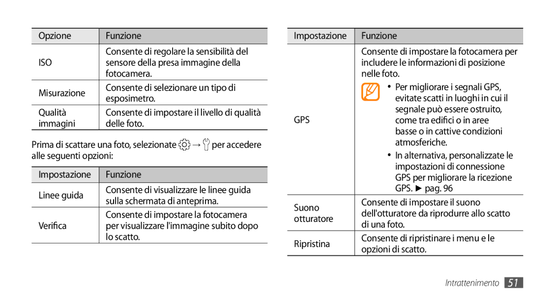 Samsung GT-I5500YKBITV Opzione Funzione, Fotocamera Misurazione, Esposimetro Qualità, Immagini Delle foto, → per accedere 