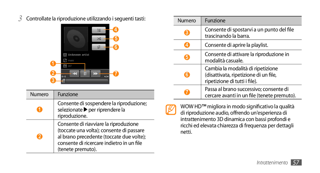 Samsung GT-I5500YKAWIN manual Cambia la modalità di ripetizione, Controllate la riproduzione utilizzando i seguenti tasti 