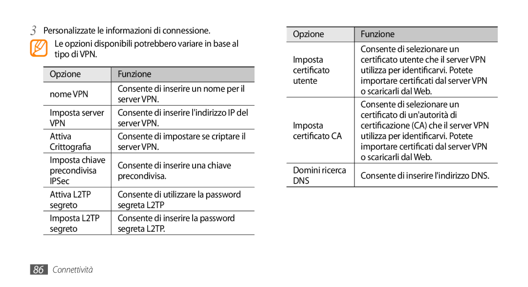 Samsung GT-I5500YKAVOM Crittografia Server VPN, Precondivisa, IPSec, Attiva L2TP, Segreto Segreta L2TP, Utente 