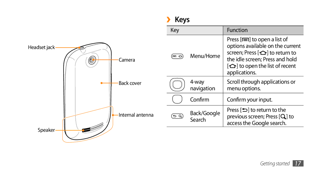 Samsung GT-I5500M manual ››Keys 