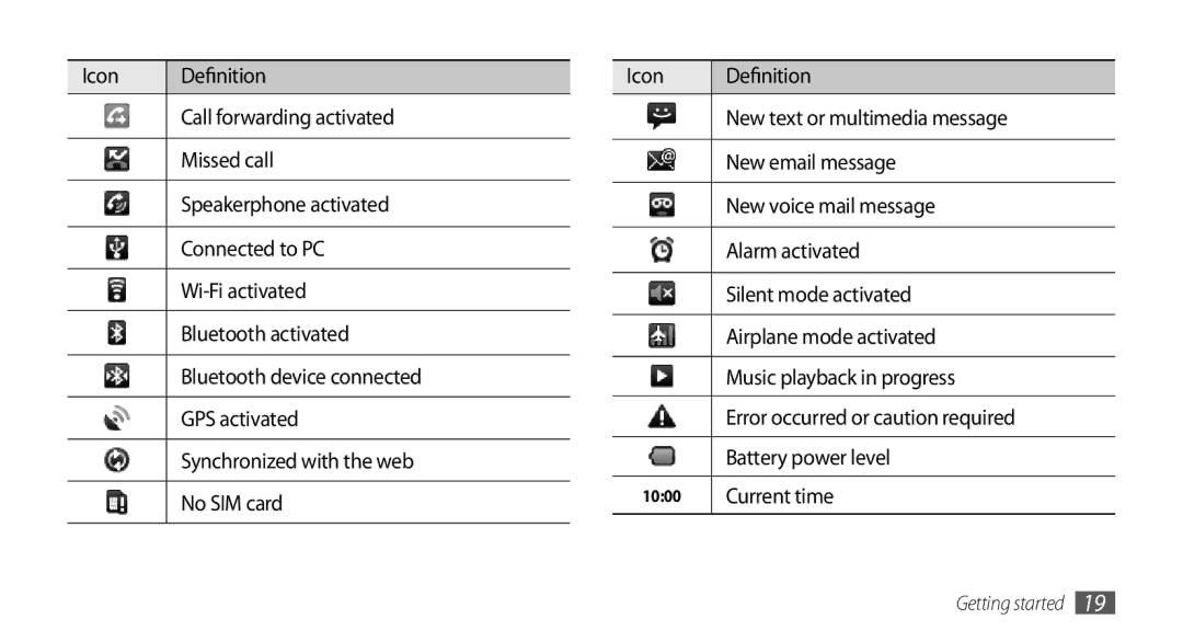 Samsung GT-I5500M manual Current time 