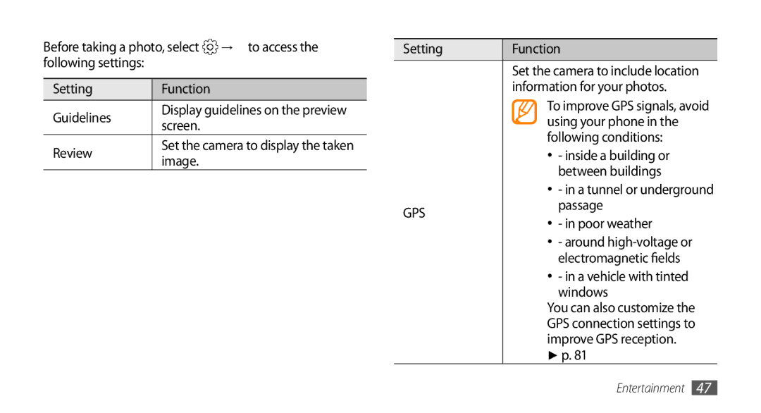 Samsung GT-I5500M manual → to access, Setting Function Guidelines, Screen Review, Image Setting Function, Using your phone 