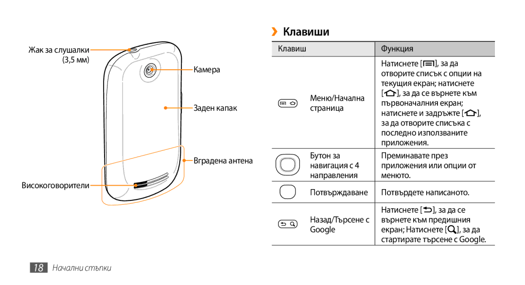 Samsung GT-I5500YKAXEE manual ››Клавиши, Клавиш Функция Натиснете За да, Текущия екран натиснете, Потвърдете написаното 