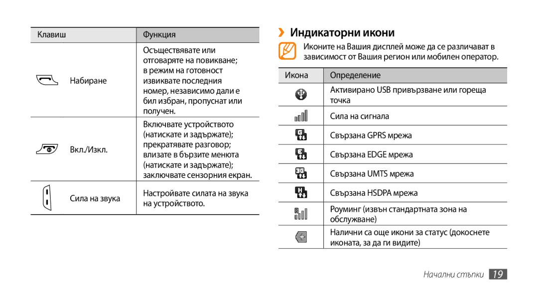 Samsung GT-I5500CWABGL, GT-I5500YKABGL, GT-I5500YKAVVT, GT-I5500CWAVVT, GT-I5500YKAXEE manual ››Индикаторни икони 