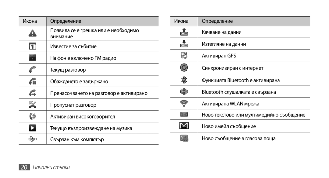 Samsung GT-I5500YKABGL, GT-I5500YKAVVT, GT-I5500CWAVVT, GT-I5500YKAXEE, GT-I5500CWABGL manual 20 Начални стъпки 