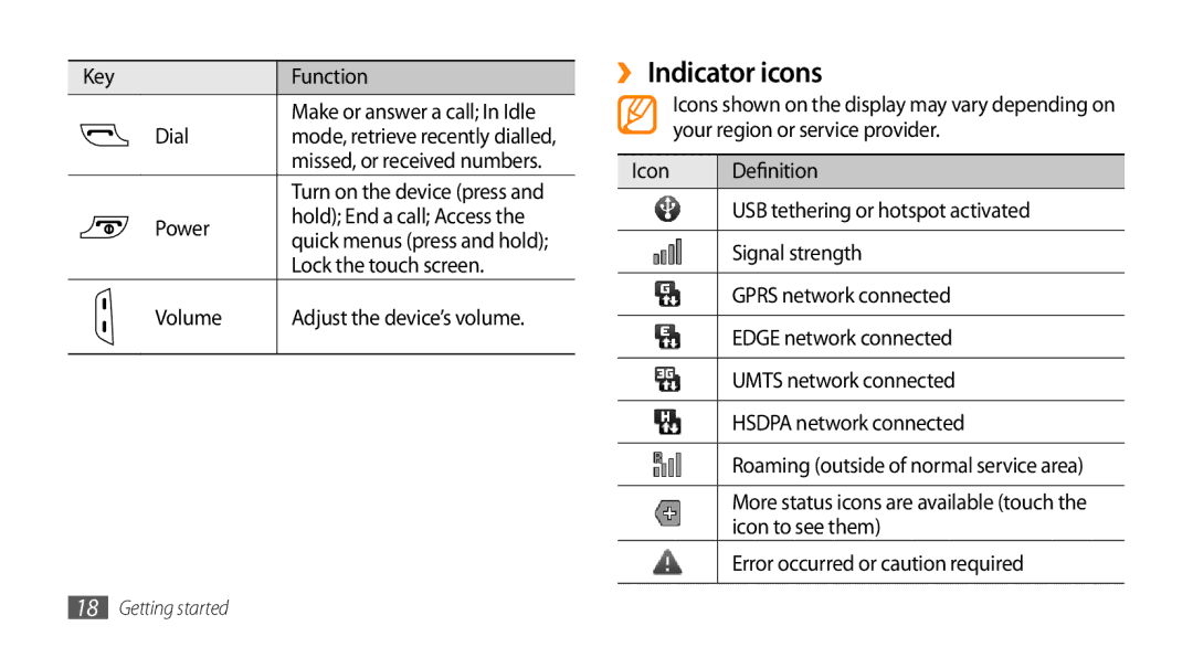 Samsung GT-I5500YKAOMN, GT-I5500YKACOS, GT-I5500CWADBT, GT-I5500CWACOS, GT-I5500YKADBT, GT-I5500CWAXEF manual ›› Indicator icons 