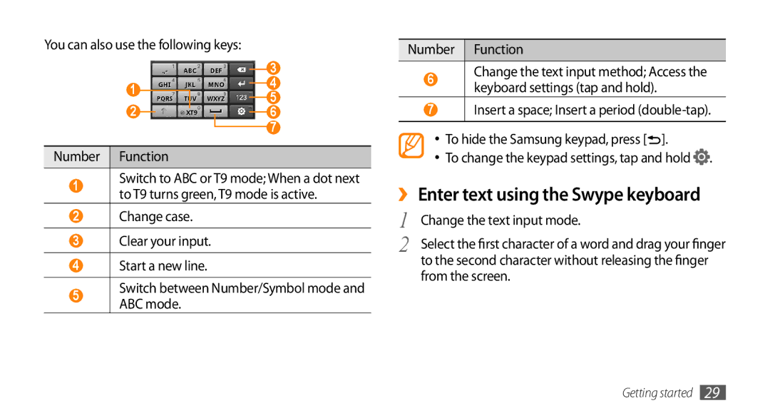 Samsung GT-I5500UWAKSA manual ›› Enter text using the Swype keyboard, You can also use the following keys Number Function 