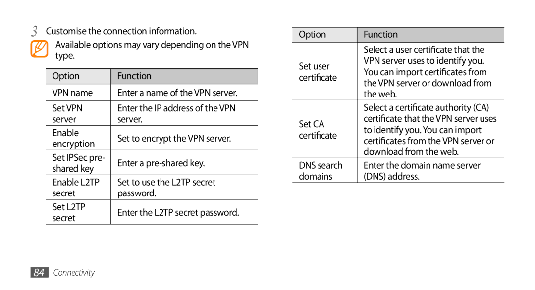 Samsung GT-I5500YKAKSA Set VPN, Server Enable, Encryption, Enter a pre-shared key, Shared key, Set to use the L2TP secret 