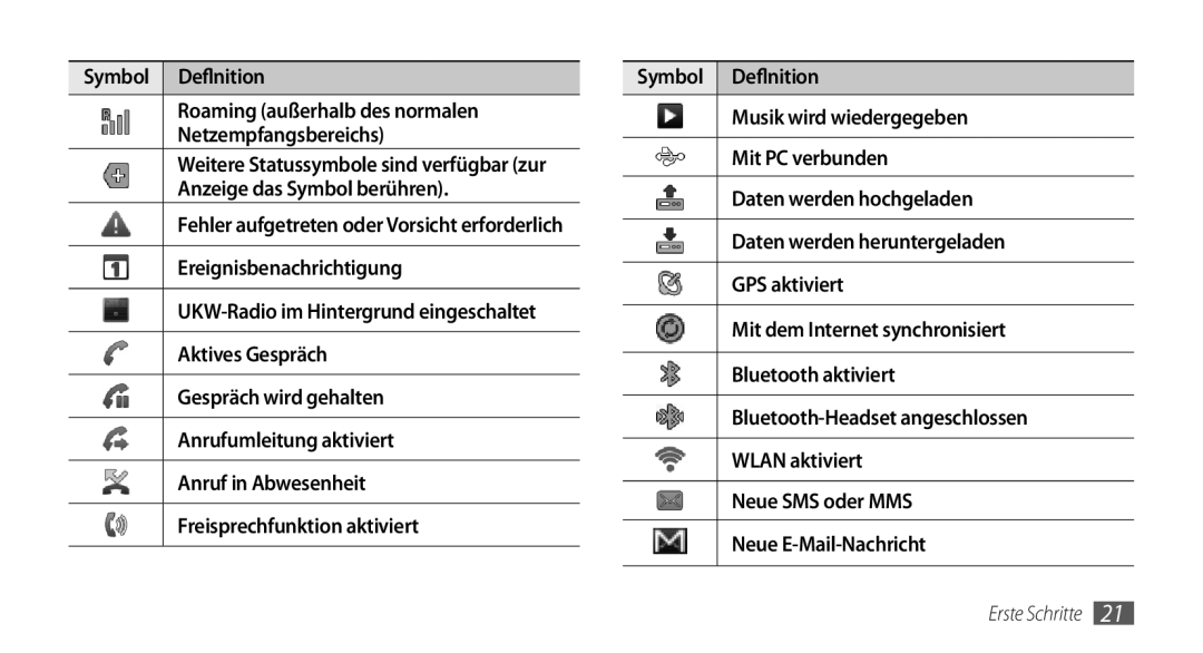 Samsung GT-I5500CWADBT, GT-I5500YKACOS, GT-I5500CWACOS, GT-I5500YKADBT manual Erste Schritte 