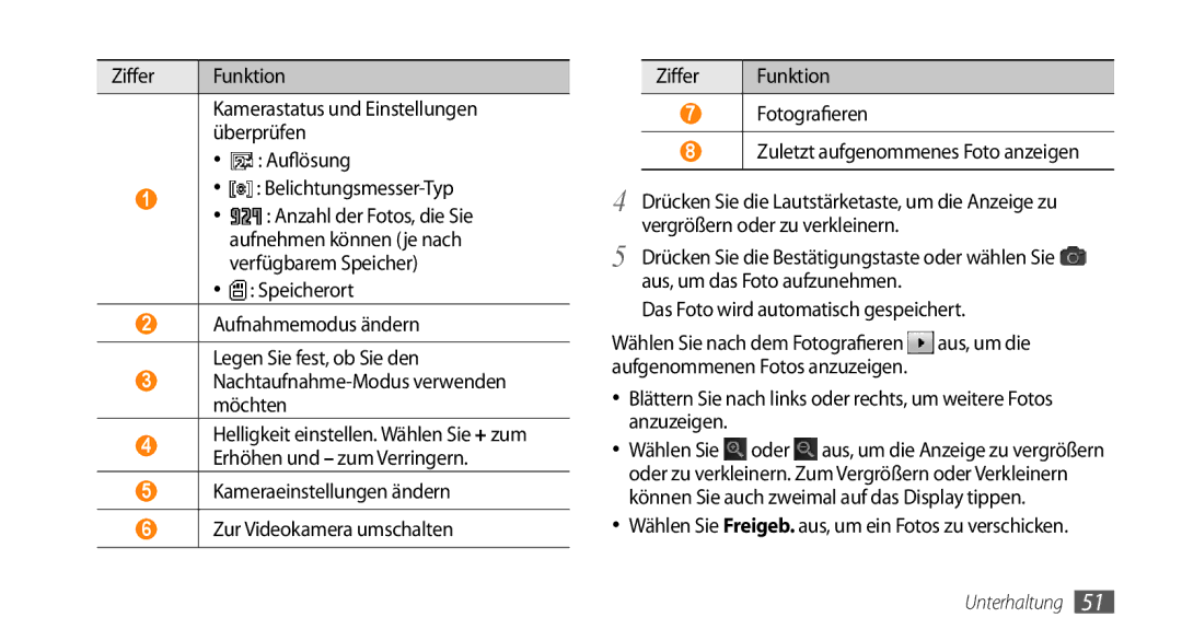 Samsung GT-I5500YKADBT manual Speicherort, Nachtaufnahme-Modus verwenden möchten, Das Foto wird automatisch gespeichert 