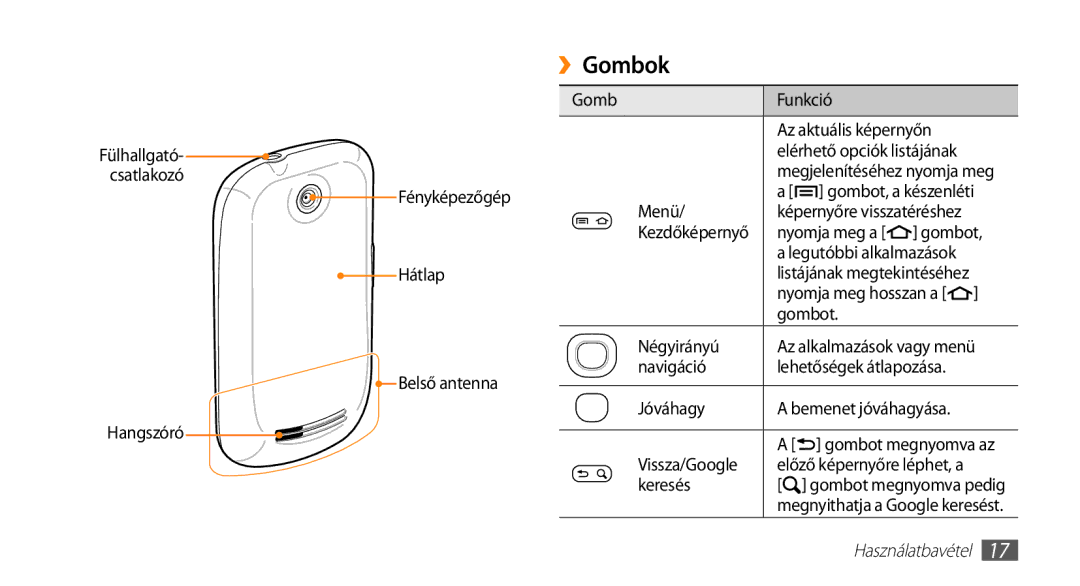 Samsung GT-I5500CWATCL, GT-I5500YKACOS, GT-I5500CWADBT, GT-I5500CWACOS, GT-I5500YKAWIN, GT-I5500YKATPH, GT-I5500CWBITV ››Gombok 