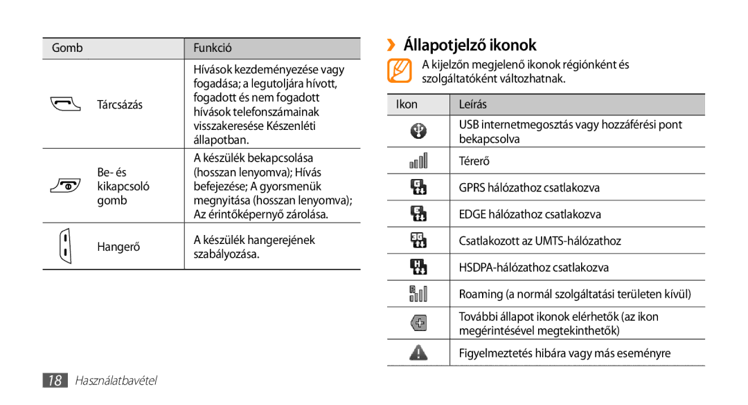 Samsung GT-I5500YKATCL, GT-I5500YKACOS, GT-I5500CWADBT, GT-I5500CWACOS, GT-I5500YKAWIN, GT-I5500YKATPH ››Állapotjelző ikonok 