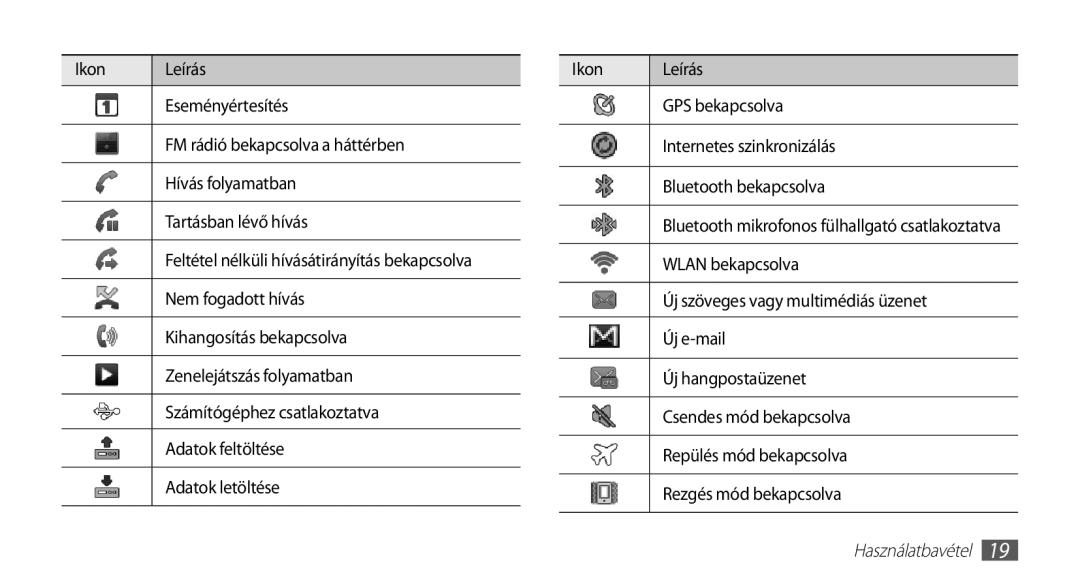 Samsung GT-I5500CWAMOT, GT-I5500YKACOS, GT-I5500CWADBT, GT-I5500CWACOS, GT-I5500YKAWIN, GT-I5500YKATPH manual Használatbavétel 