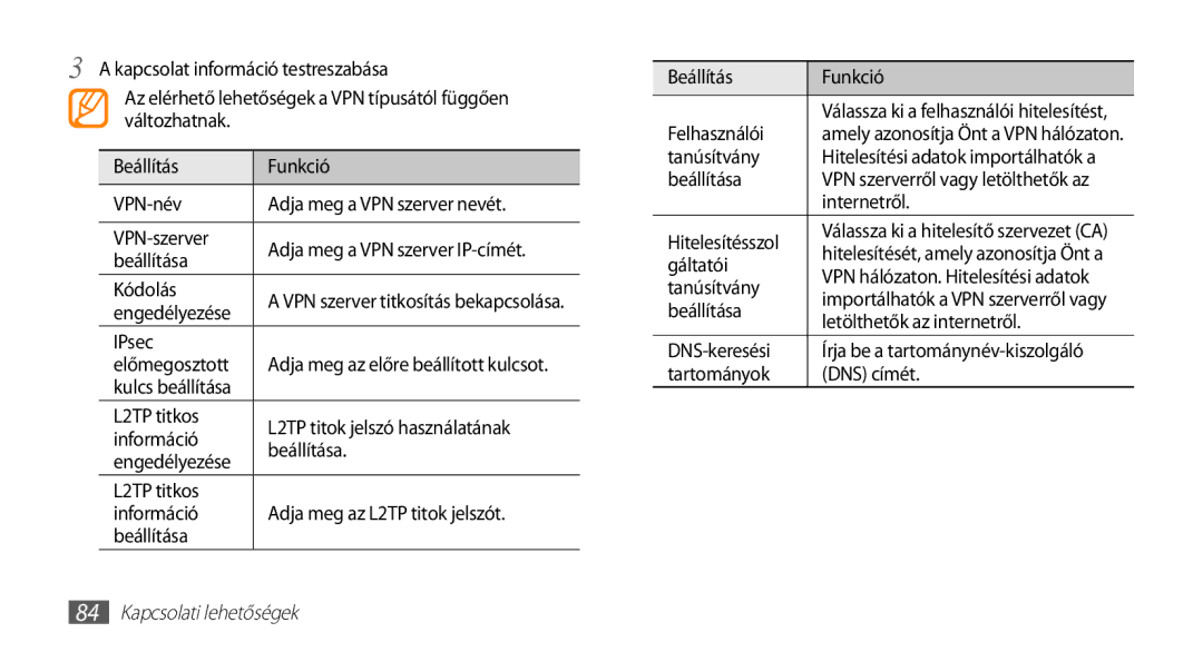 Samsung GT-I5500YKAATO manual Kódolás, Engedélyezése, IPsec Előmegosztott, Felhasználói, Tanúsítvány, Internetről, Gáltatói 