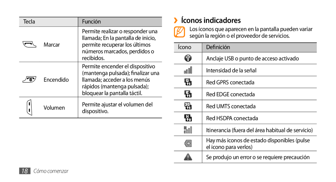 Samsung GT-I5500YKAFOP, GT-I5500CWAFOP manual ››Íconos indicadores 