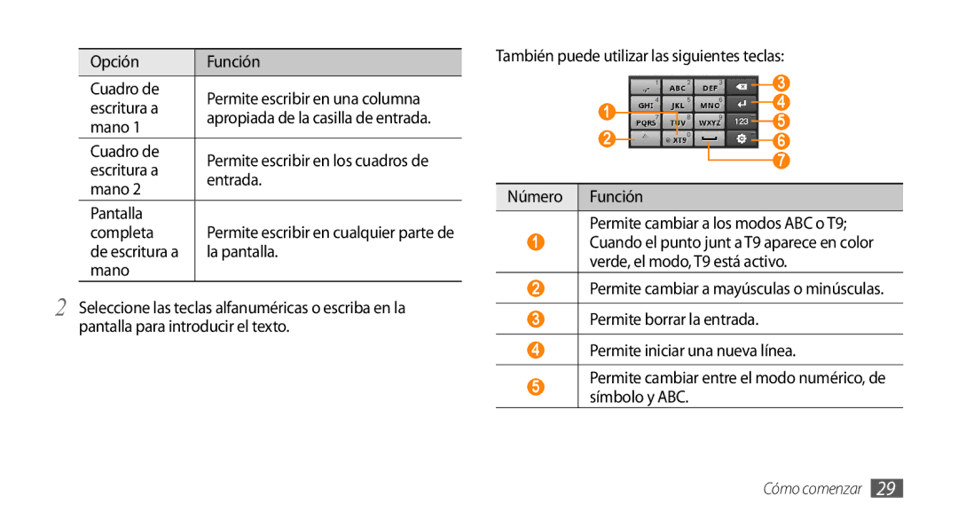 Samsung GT-I5500CWAFOP manual Opción Función Cuadro de, Escritura a, Mano, Entrada, Pantalla Completa, La pantalla 