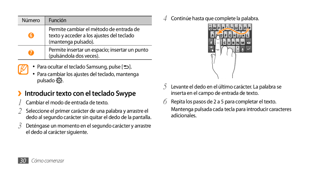 Samsung GT-I5500YKAFOP ››Introducir texto con el teclado Swype, Número Función Permite cambiar el método de entrada de 