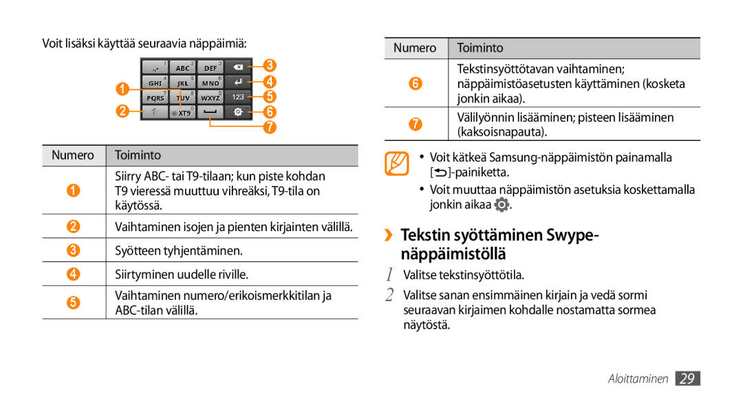 Samsung GT-I5500YKAXEE ››Tekstin syöttäminen Swype- näppäimistöllä, T9 vieressä muuttuu vihreäksi, T9-tila on käytössä 