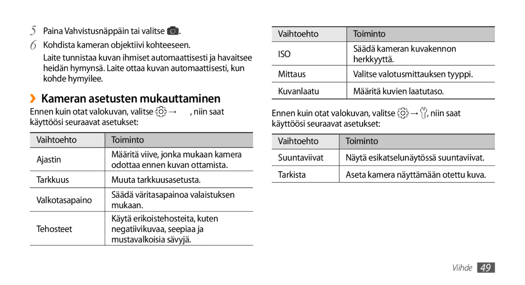 Samsung GT-I5500EWANEE, GT-I5500YKAXEE, GT-I5500YKCNEE, GT-I5500CWCNEE, GT-I5500CWANEE manual ››Kameran asetusten mukauttaminen 