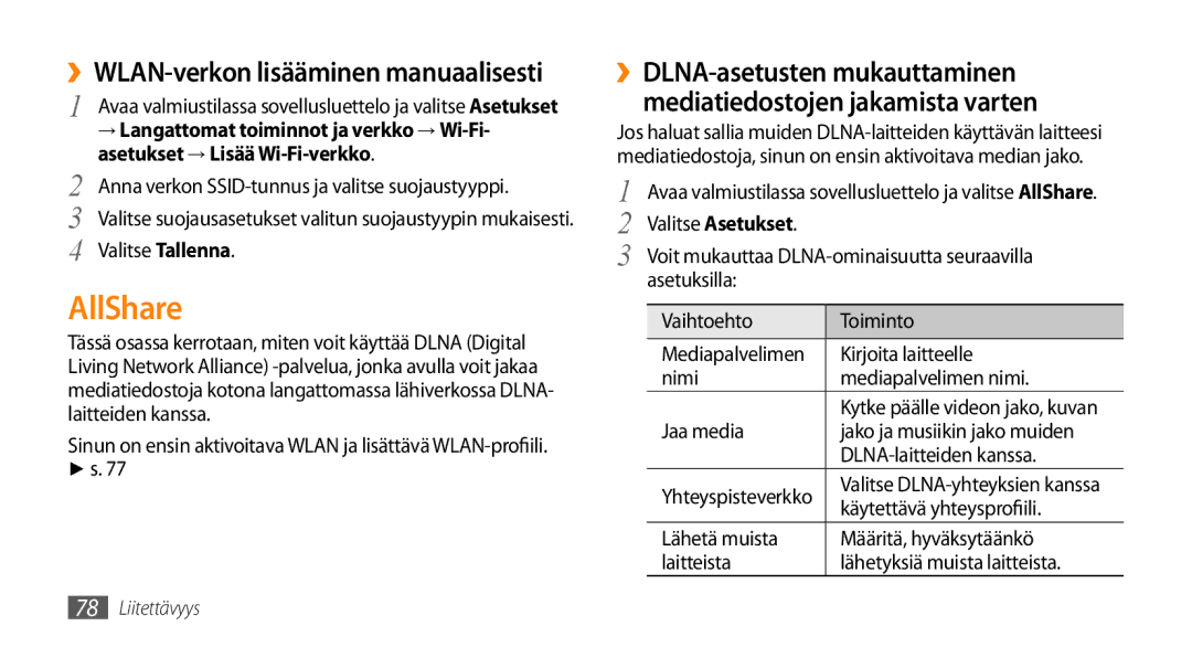 Samsung GT-I5500YKCNEE, GT-I5500YKAXEE, GT-I5500EWANEE, GT-I5500CWCNEE manual AllShare, ››WLAN-verkon lisääminen manuaalisesti 