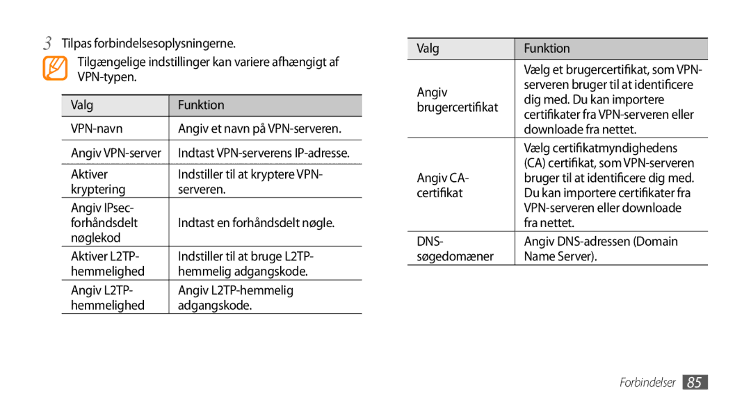 Samsung GT-I5500YKCNEE manual Dig med. Du kan importere, Brugercertifikat, Downloade fra nettet, Angiv CA, Certifikat 