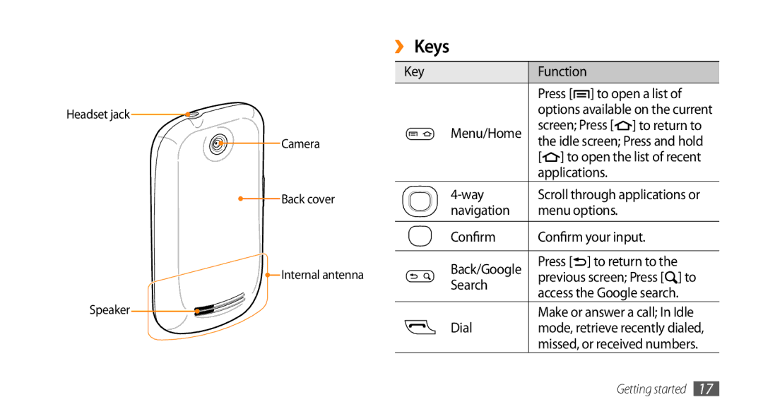 Samsung GT-I5503 user manual ›› Keys 