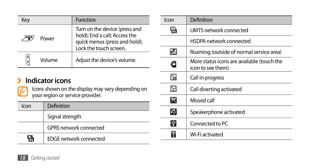 Samsung GT-I5503 Key Function Icon Definition, Umts network connected, Volume Adjust the device’s volume, Icon to see them 